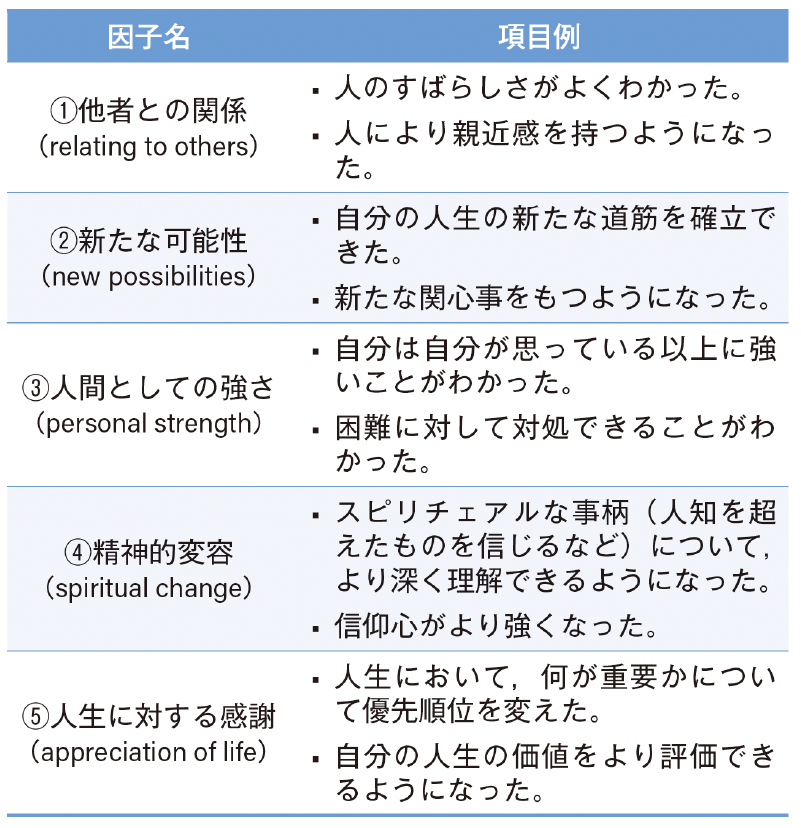 表1 PTGI(心的外傷後成長尺度)の項目内容(文献6を基に筆者作成)