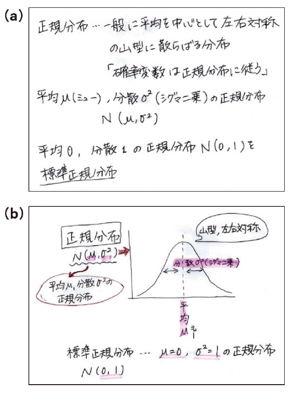 図2 学生が作成したノート(学生のノートをもとに筆者が再現)