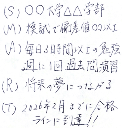 図1 SMART法を用いた目標の書き出し例