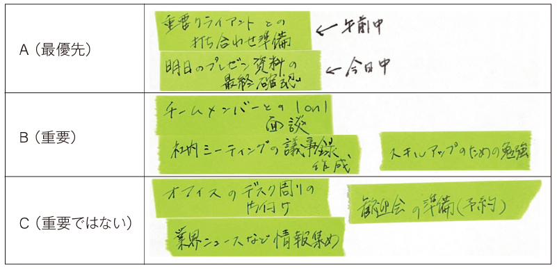 図2 ABC法を用いた時間管理の書き出し例