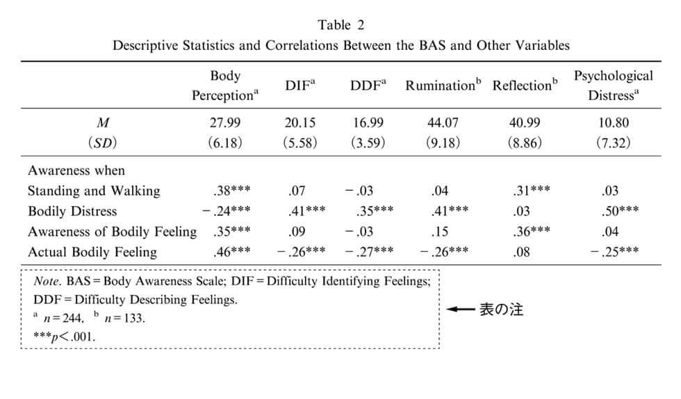 第3章 心理学研究 の投稿原稿の作り方 日本心理学会