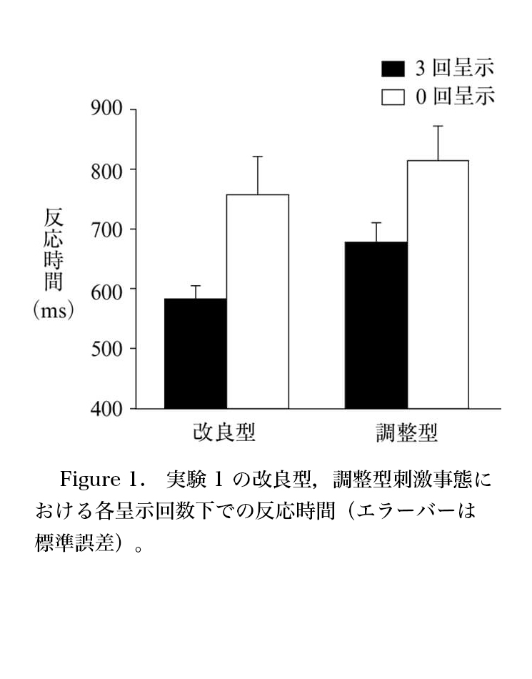 第3章 心理学研究 の投稿原稿の作り方 日本心理学会