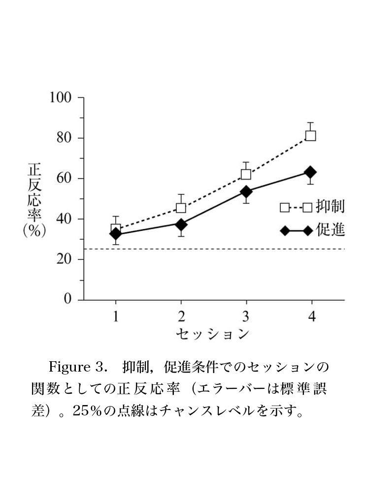 第3章 心理学研究 の投稿原稿の作り方 日本心理学会