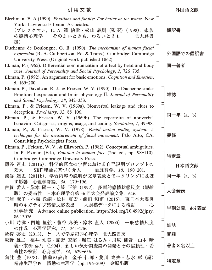 第3章 心理学研究 の投稿原稿の作り方 日本心理学会