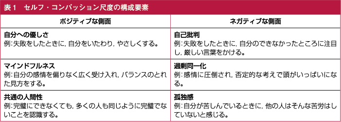 心理学ワールド 87号 「あるがまま」の心理学 セルフ・コンパッション 