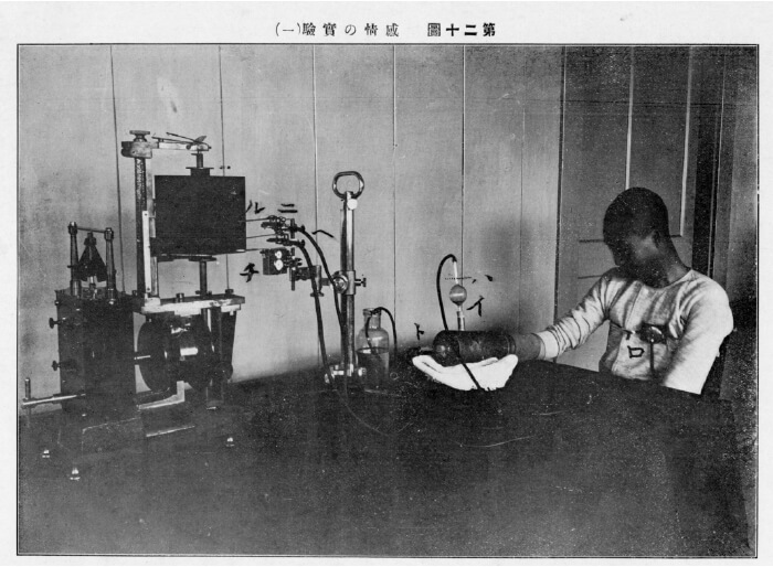 写真1　『実験心理写真帖』（1910, 弘道館）の第二十図。容積脈波測定装置を使った実験の様子