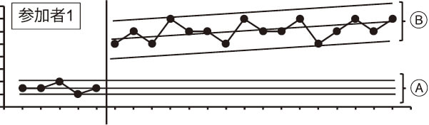 図2 予測傾向線と実測傾向線の比較