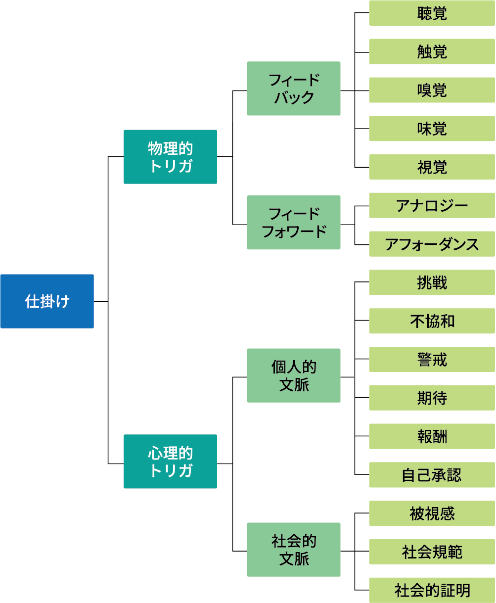 図2 仕掛けの原理