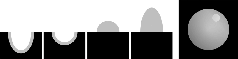 図1 右の2次元の絵から3次元の状態は決めることができません。左の4種類の絵（右の絵を真ん中で割って横から眺めたものだと考えてください）のどれでも，真上から見れば右の像のように見えます。