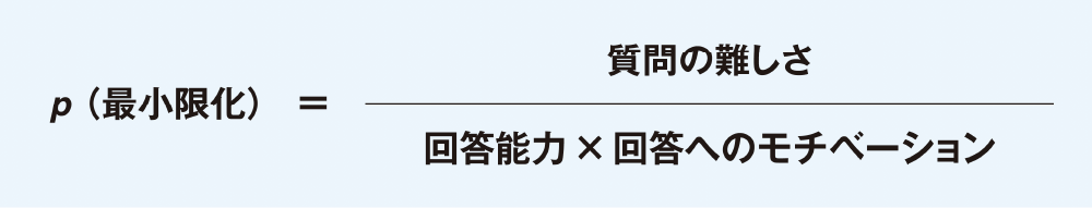 図2 最小限化の生起確率（文献7）