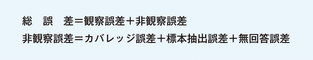 図1 総誤差の定義