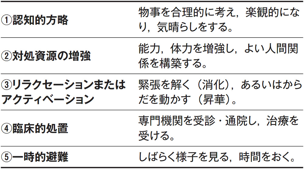 表1 ストレス・マネジメント――5つの対処法
