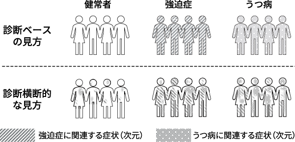 図1 診断ベース/診断横断的な見方の違い