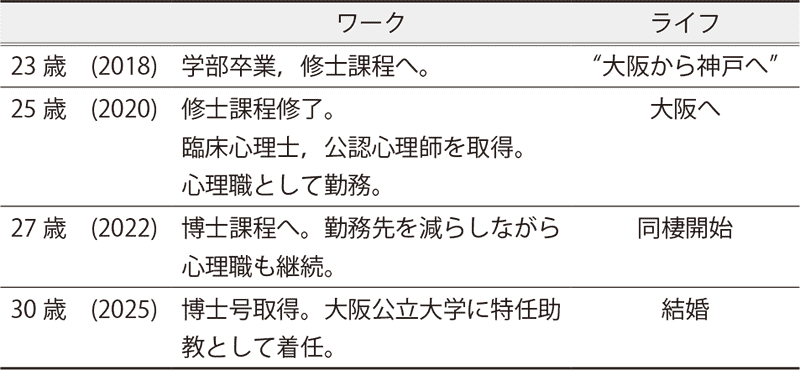 ワークライフバランス表