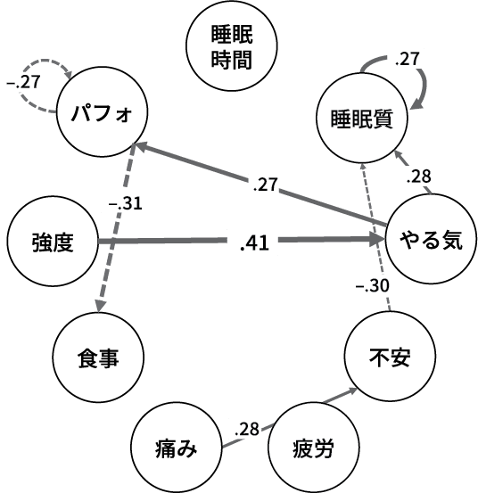 図1 ネットワーク図の例