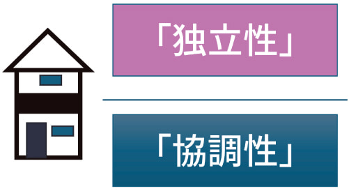 図1 自己の二階建てモデル（文献4より）