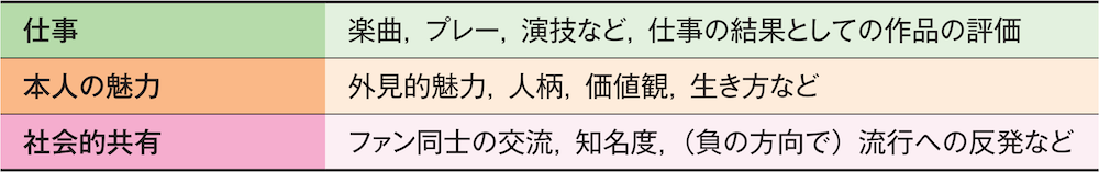 表1 ファン心理の構造